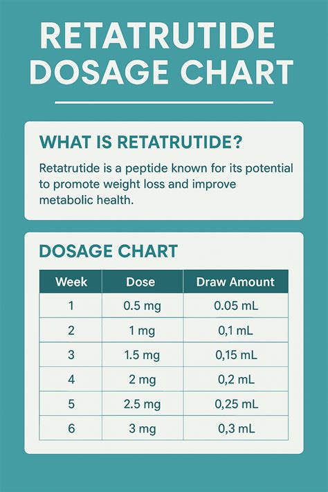 recommended dosage for retatrutide Steroids dosages what is the dosage for